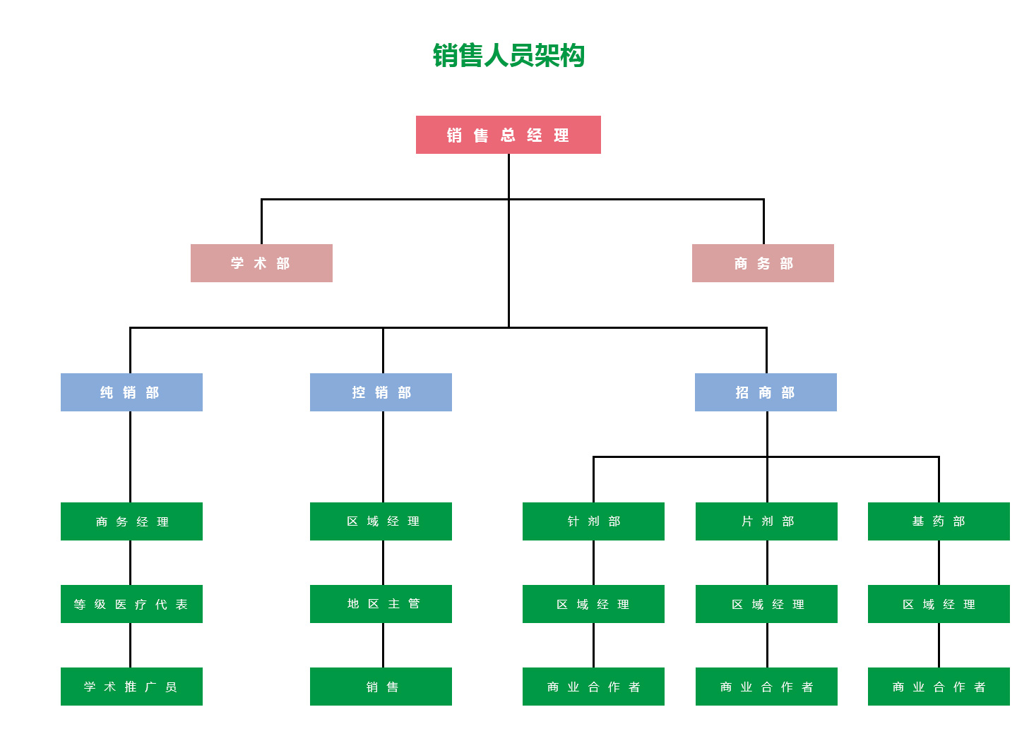 組織架構(gòu)