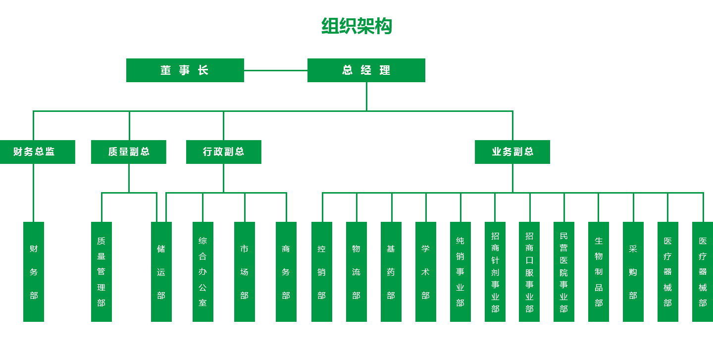 組織架構(gòu)